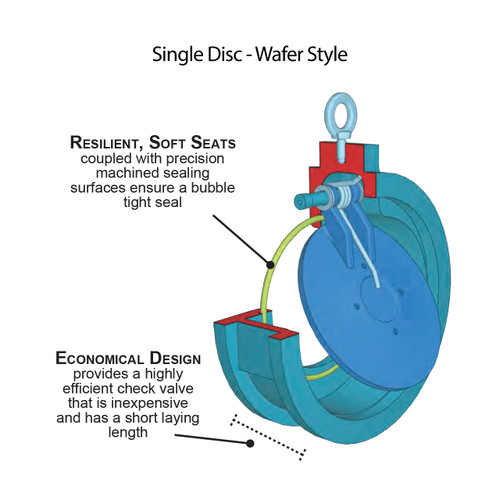 valve-check-wafer.jpg valve-check-wafer.jpg