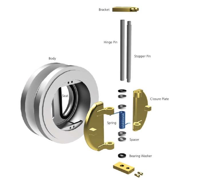 wafer-check-valve-dual-plate.jpg wafer-check-valve-dual-plate.jpg