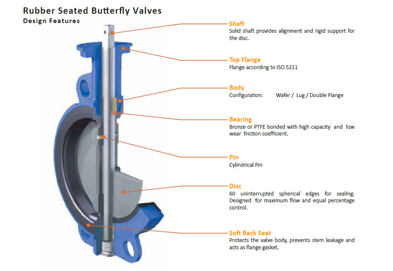Rubber Lined Butterfly Valve Rubber Lined Butterfly Valve